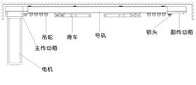 開啟智能時(shí)代，電動(dòng)窗簾選購大揭秘