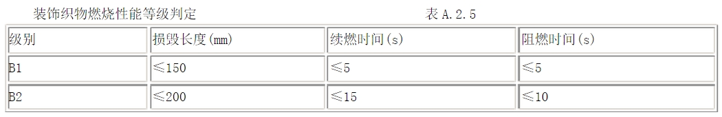 酒店用什么窗簾？在選購(gòu)酒店窗簾要注意哪些方面？